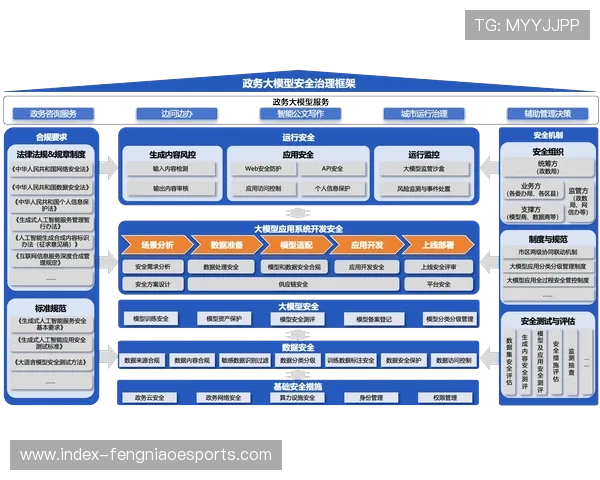 体育服务供应链采纳零信任安全架构，防护数据泄露风险