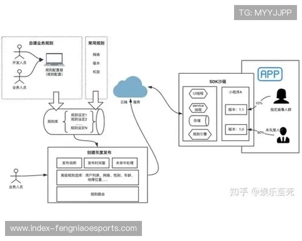 内容审核响应机制提速，处理效率提升